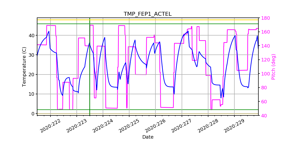 FEP1 ACTEL IMAGE