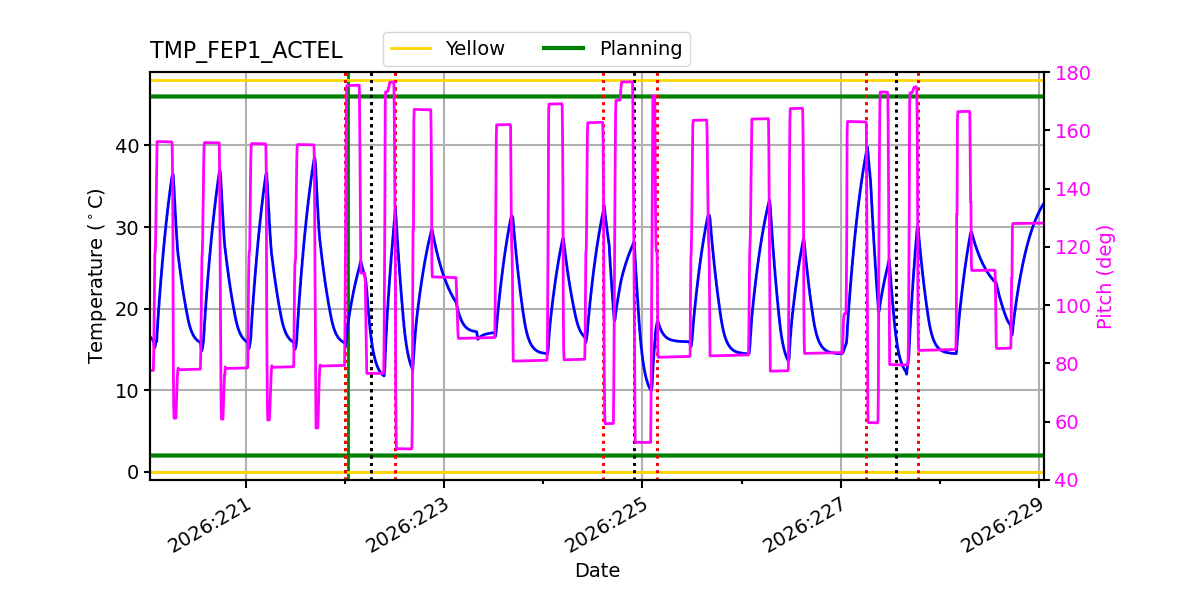 FEP1 ACTEL IMAGE
