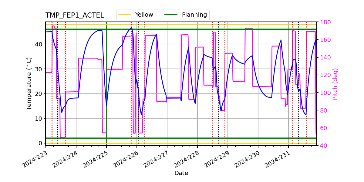 FEP1 ACTEL IMAGE