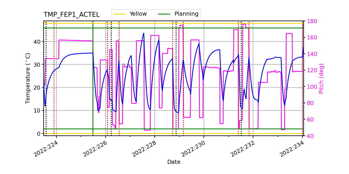 FEP1 ACTEL IMAGE