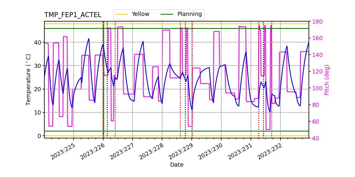 FEP1 ACTEL IMAGE