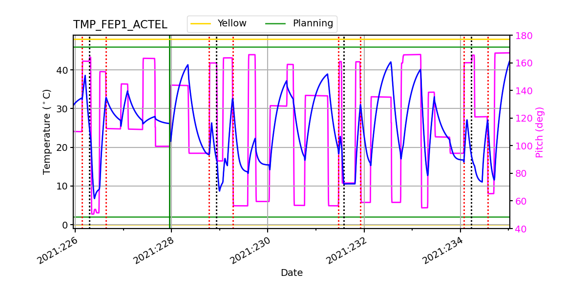 FEP1 ACTEL IMAGE