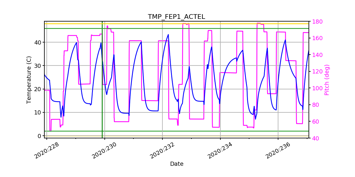 FEP1 ACTEL IMAGE