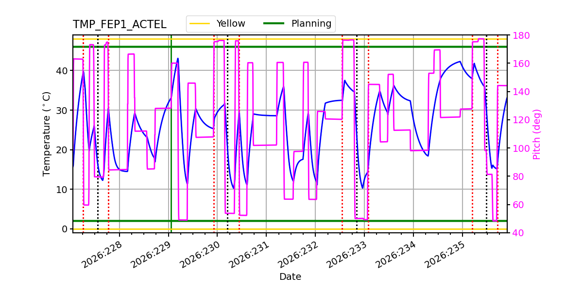 FEP1 ACTEL IMAGE