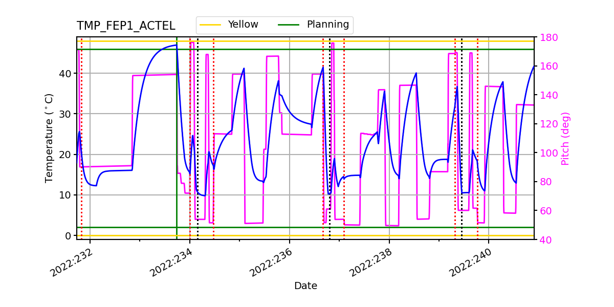 FEP1 ACTEL IMAGE