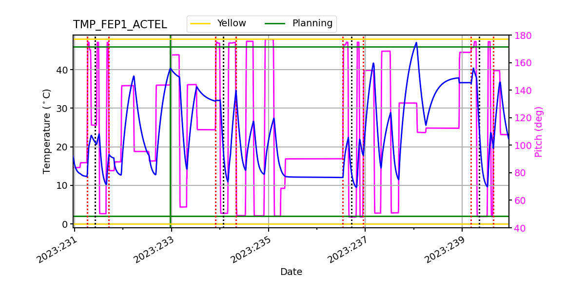 FEP1 ACTEL IMAGE