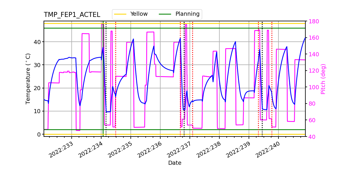 FEP1 ACTEL IMAGE