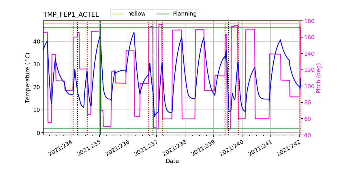 FEP1 ACTEL IMAGE