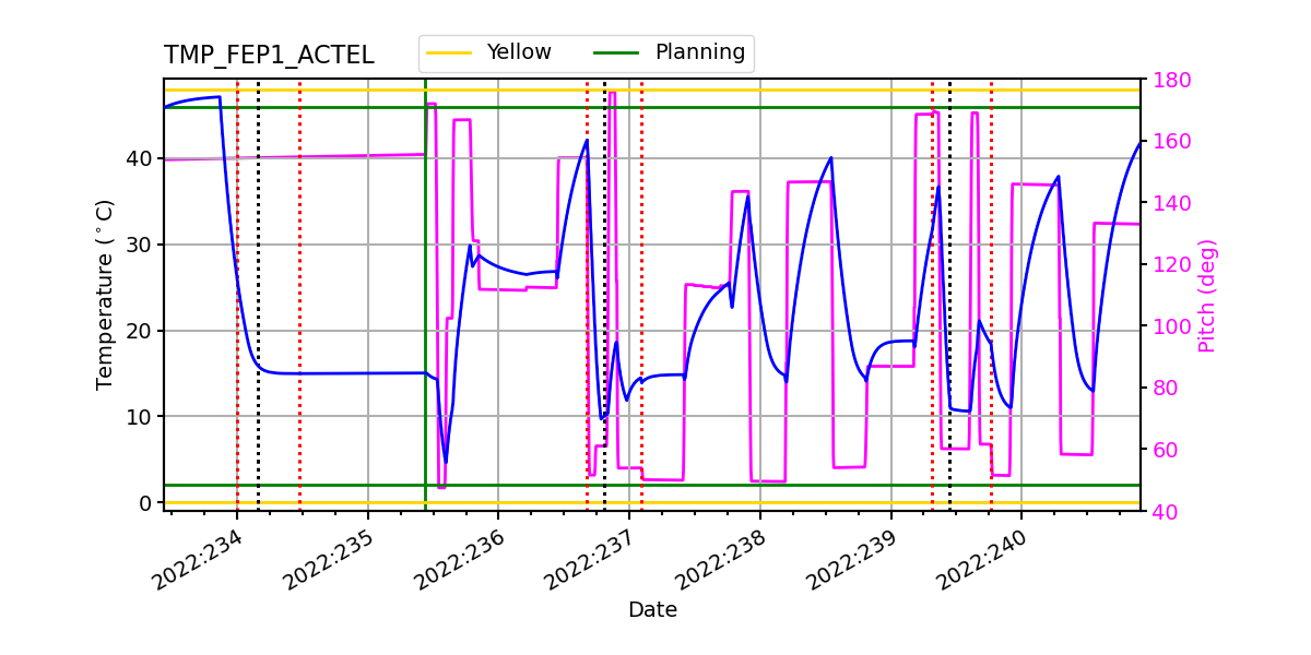 FEP1 ACTEL IMAGE