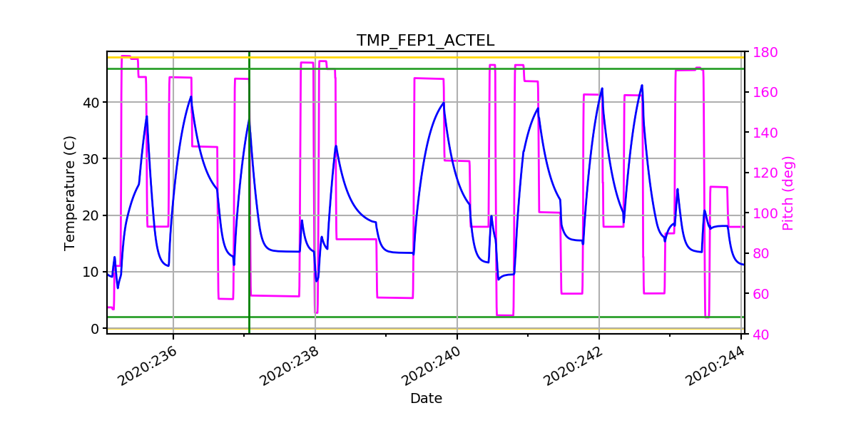 FEP1 ACTEL IMAGE