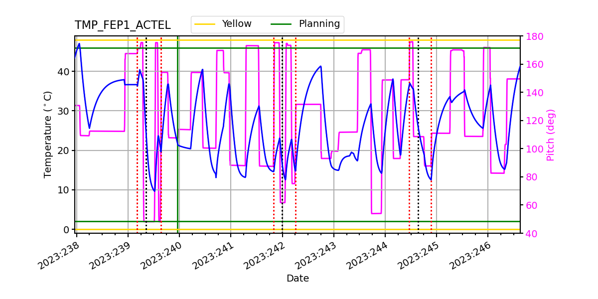 FEP1 ACTEL IMAGE