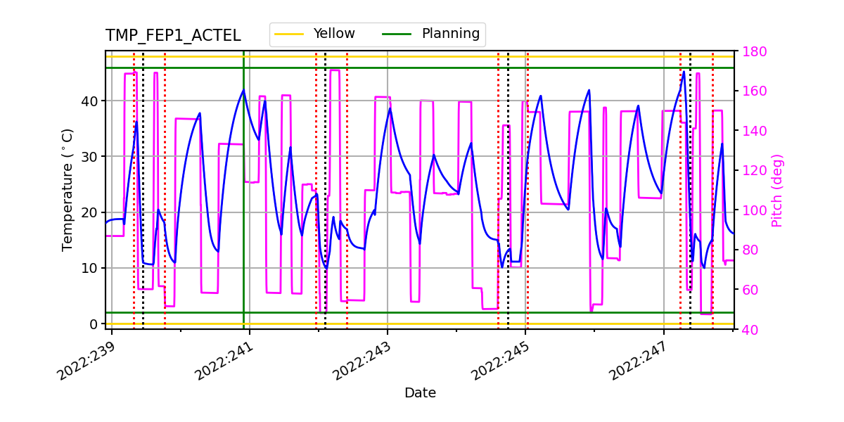 FEP1 ACTEL IMAGE