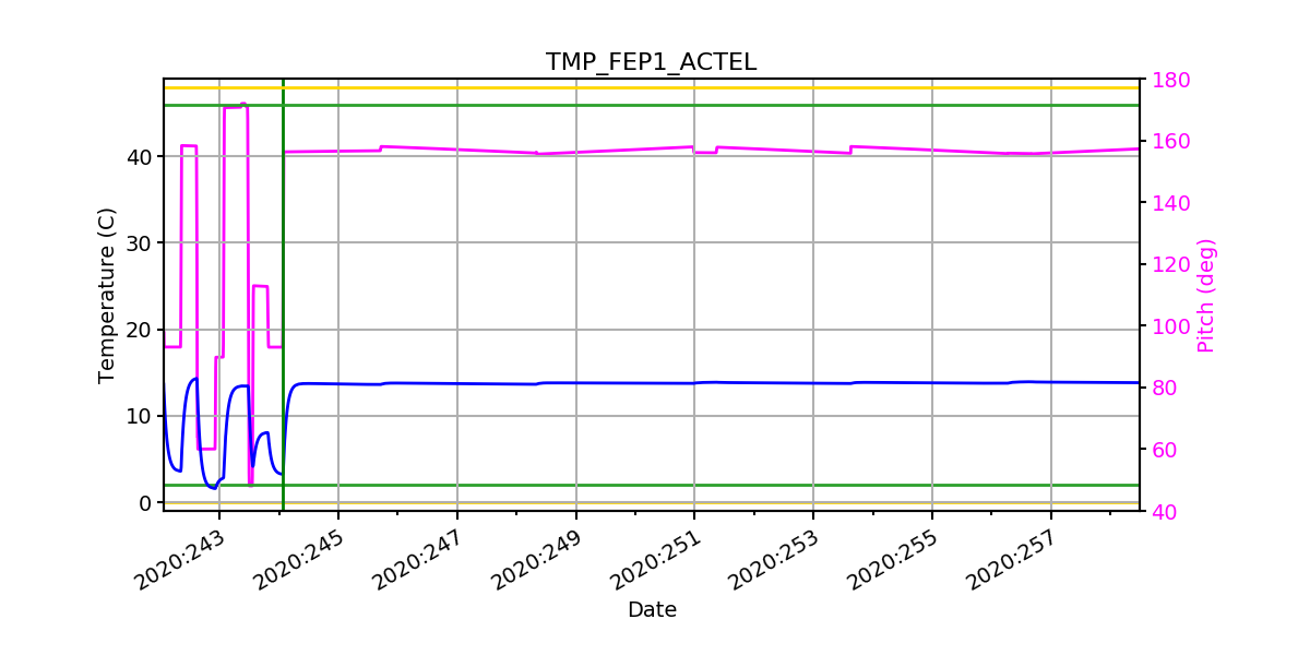 FEP1 ACTEL IMAGE