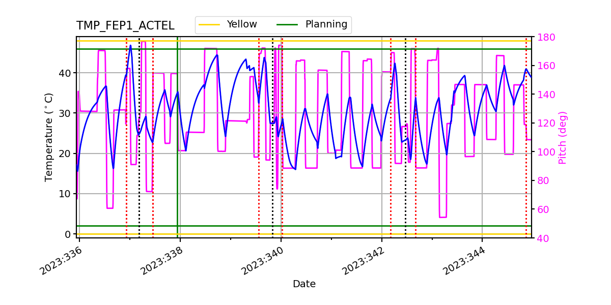 FEP1 ACTEL IMAGE