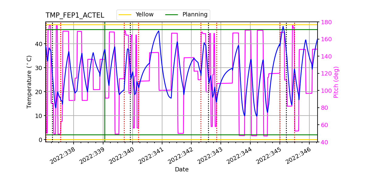 FEP1 ACTEL IMAGE