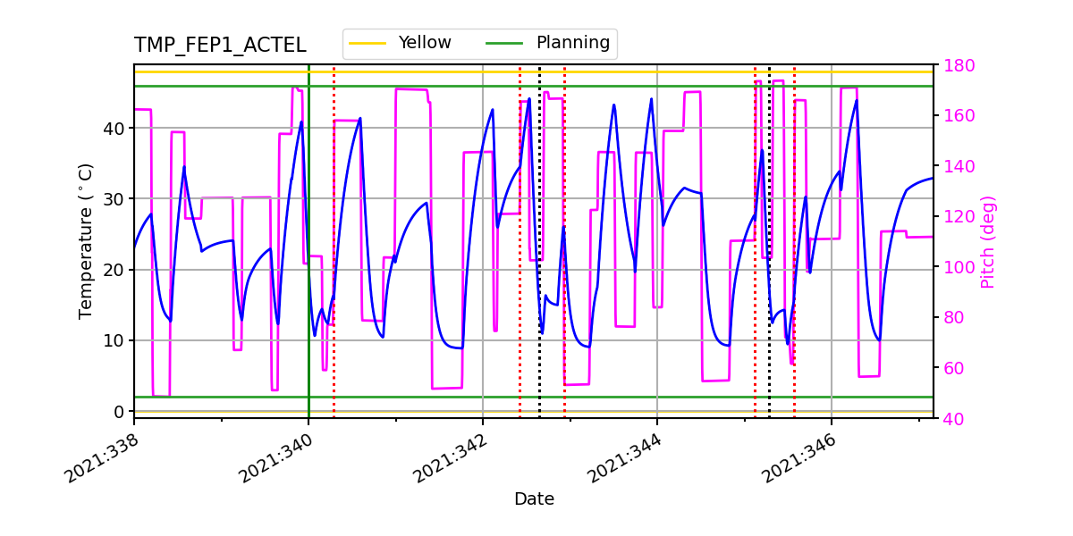 FEP1 ACTEL IMAGE