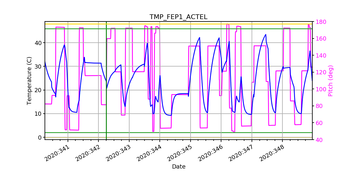 FEP1 ACTEL IMAGE