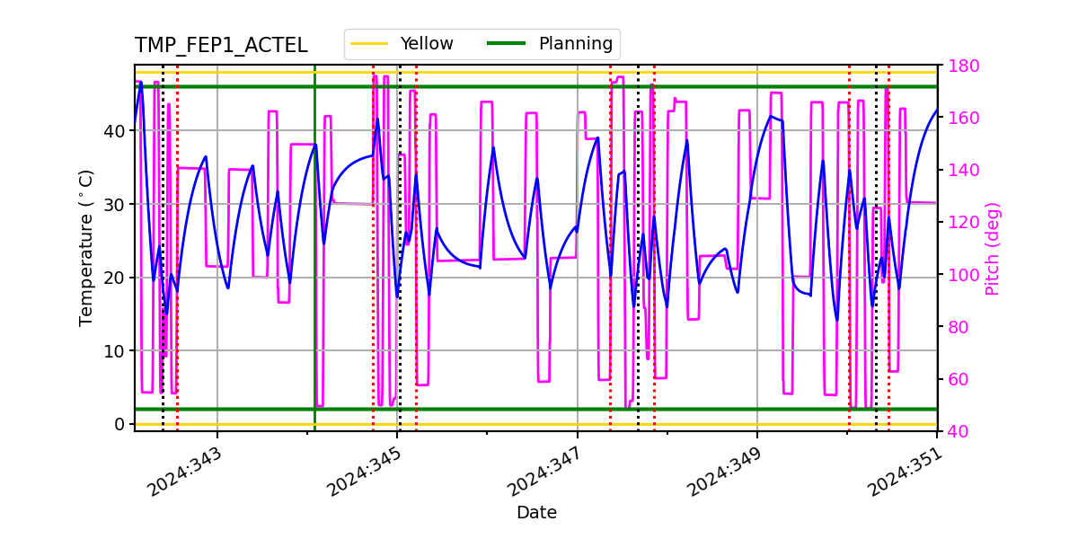 FEP1 ACTEL IMAGE