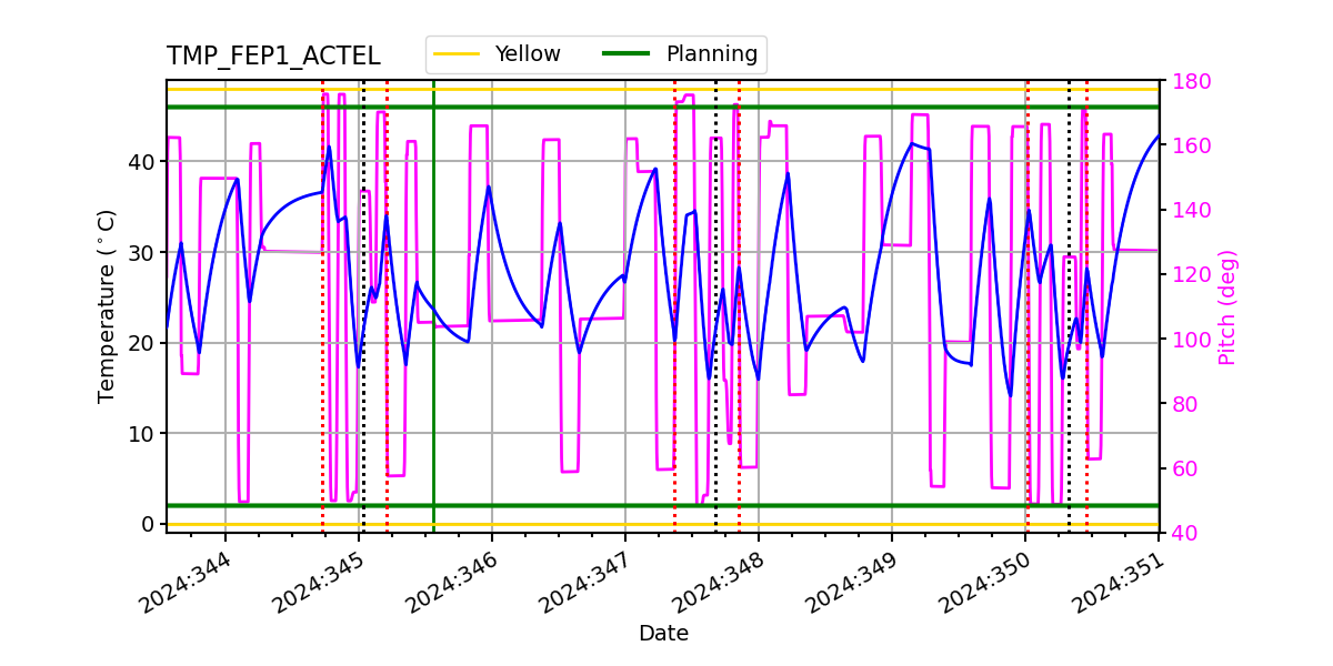 FEP1 ACTEL IMAGE