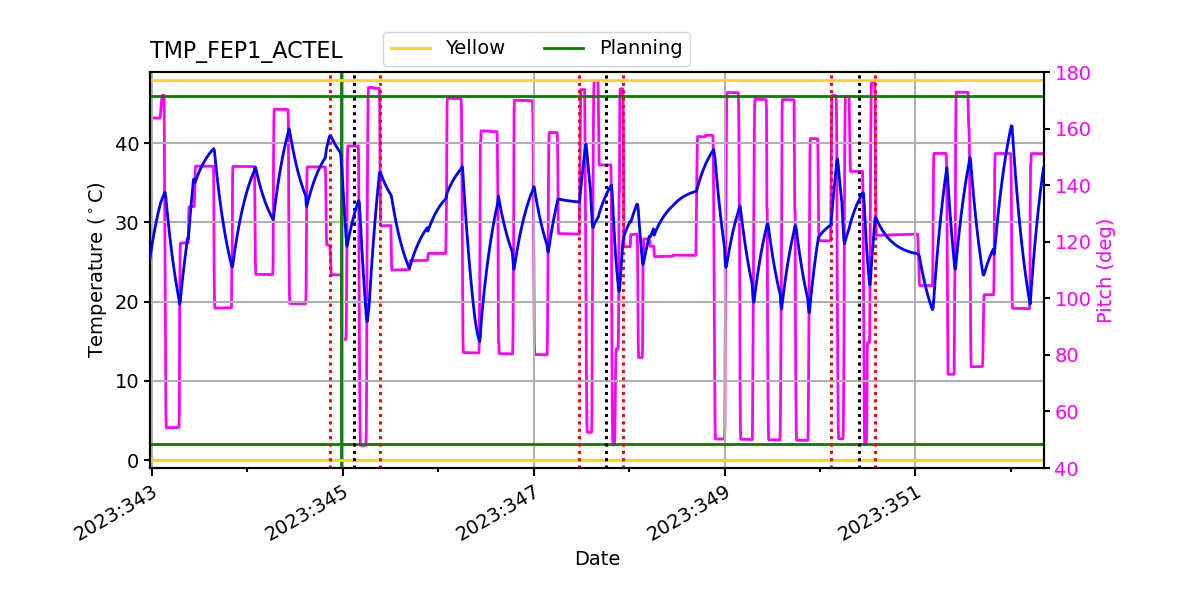 FEP1 ACTEL IMAGE