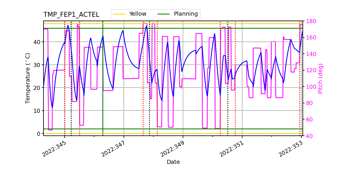 FEP1 ACTEL IMAGE