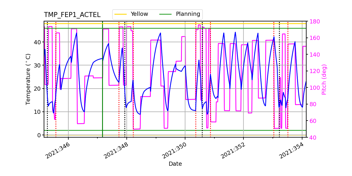 FEP1 ACTEL IMAGE