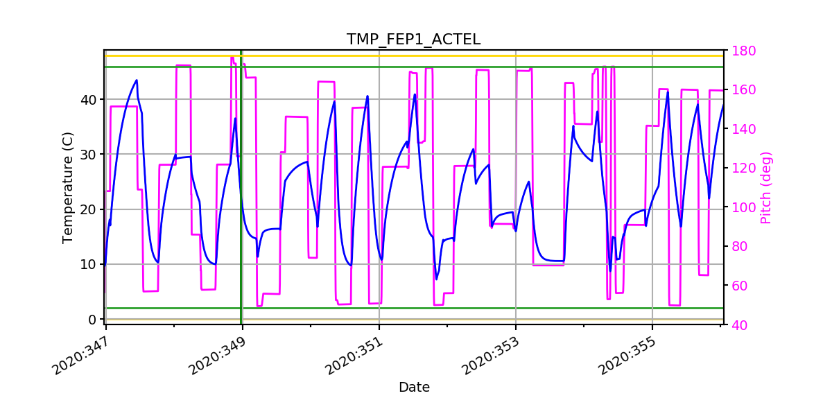 FEP1 ACTEL IMAGE