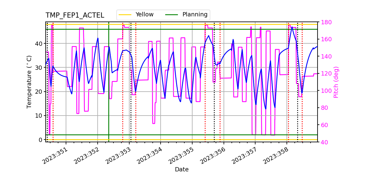 FEP1 ACTEL IMAGE