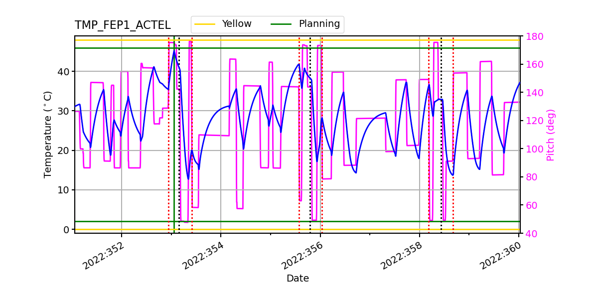 FEP1 ACTEL IMAGE