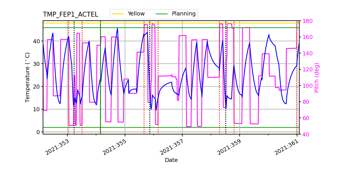 FEP1 ACTEL IMAGE