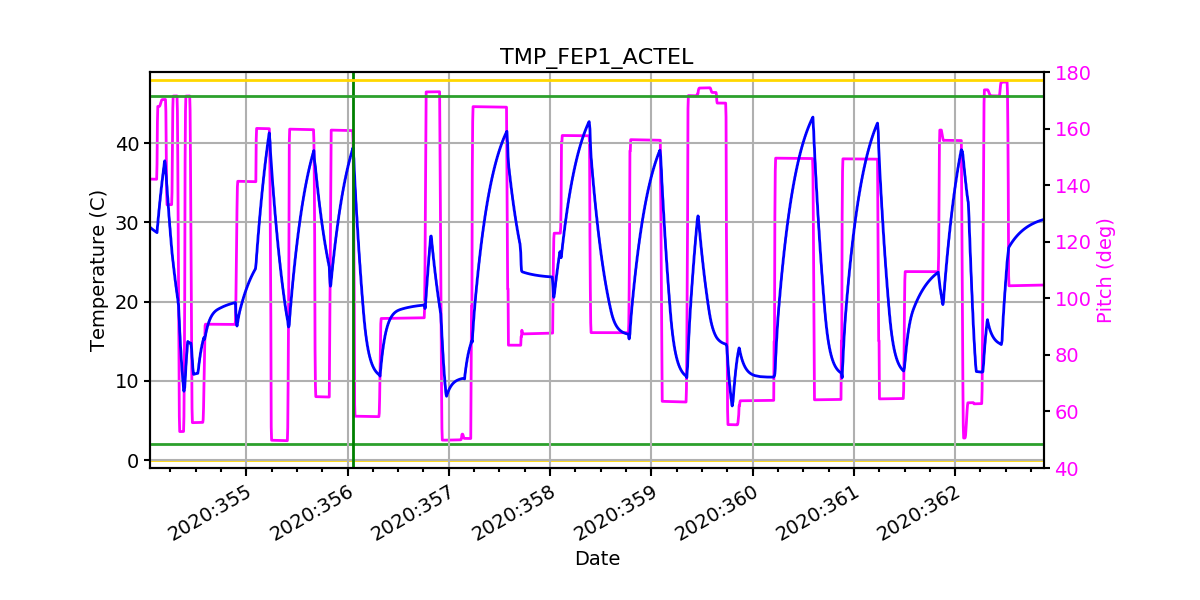 FEP1 ACTEL IMAGE