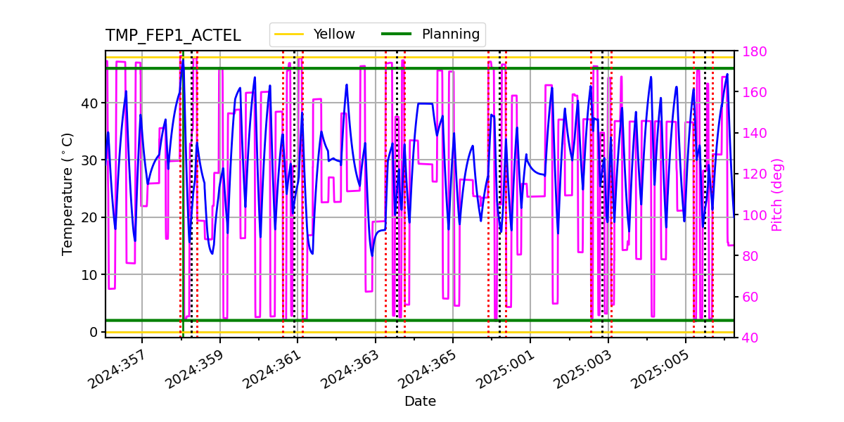 FEP1 ACTEL IMAGE