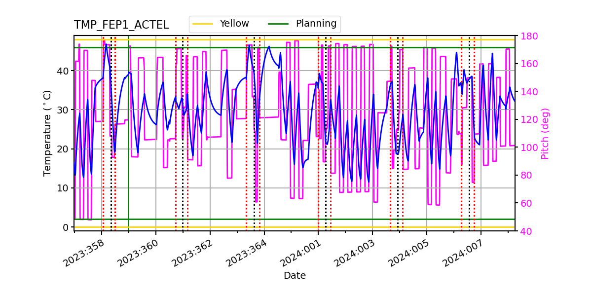 FEP1 ACTEL IMAGE