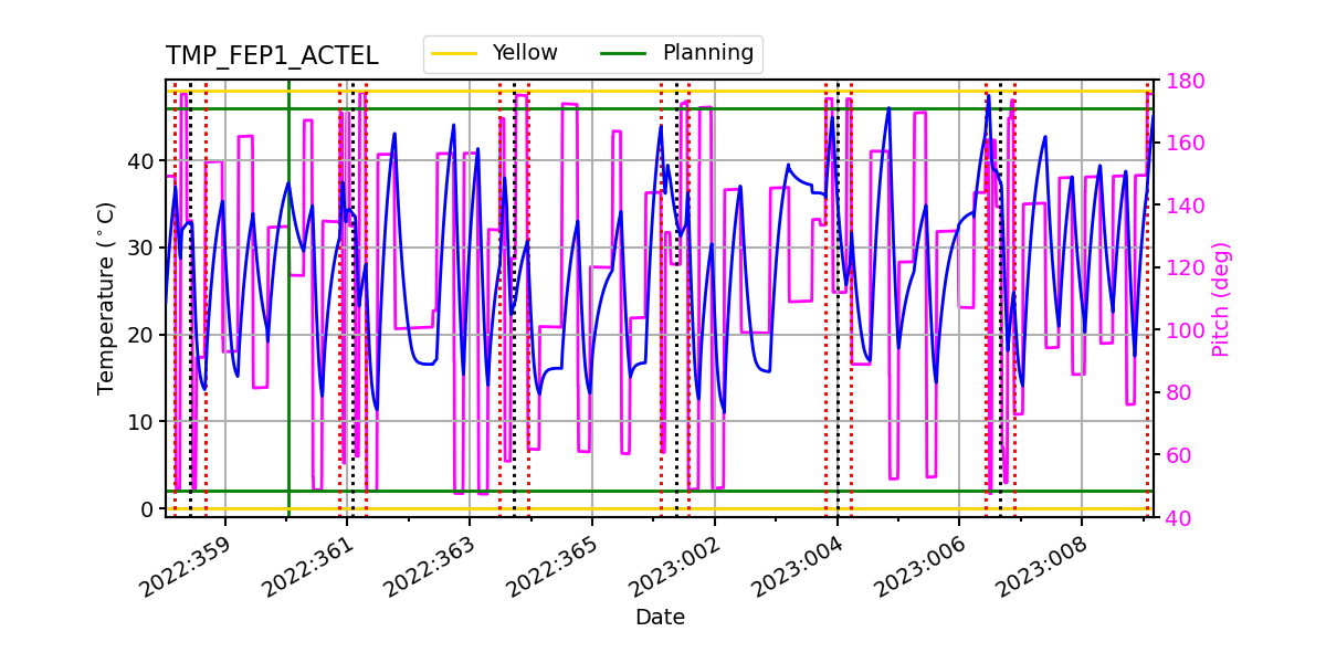 FEP1 ACTEL IMAGE