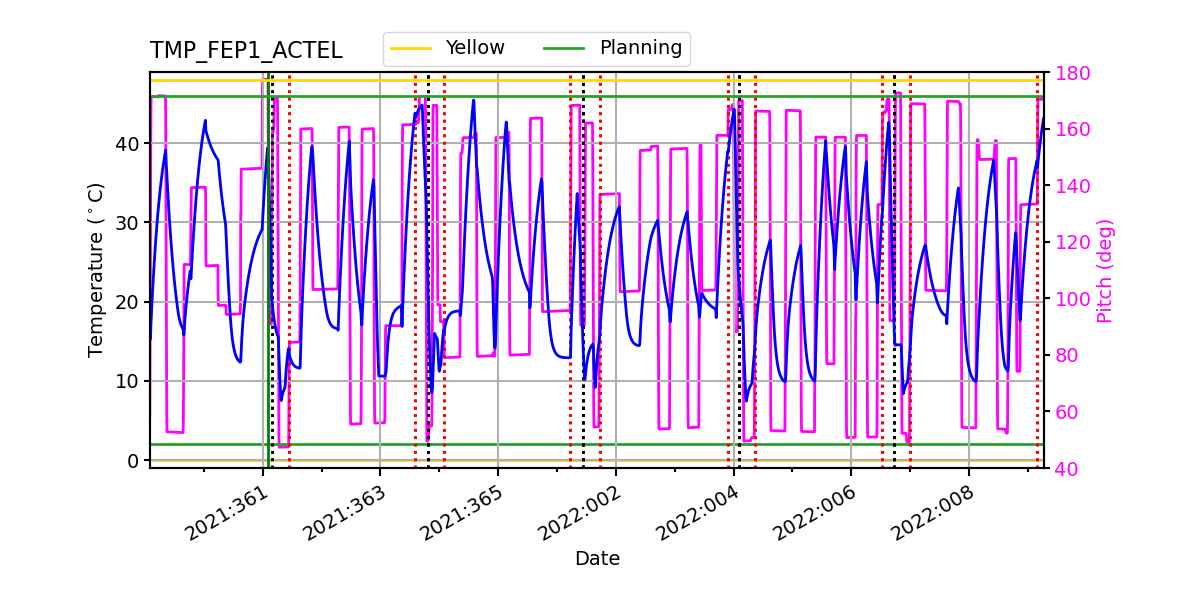 FEP1 ACTEL IMAGE