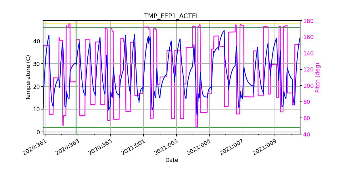 FEP1 ACTEL IMAGE