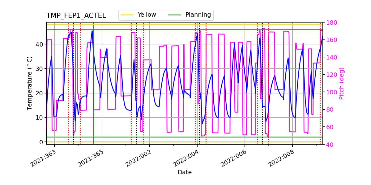 FEP1 ACTEL IMAGE