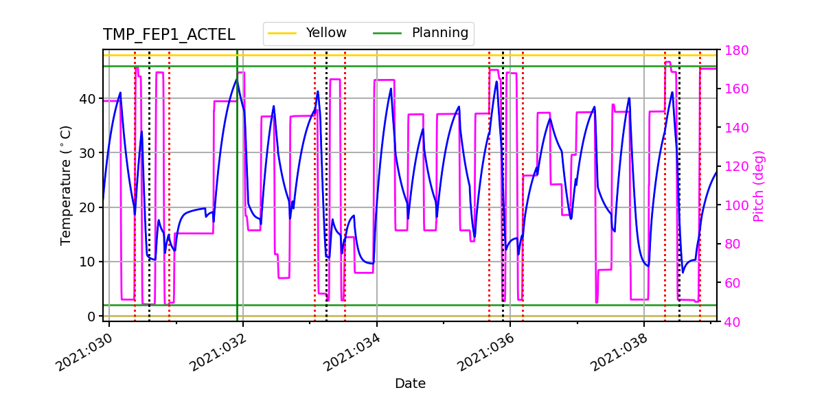 FEP1 ACTEL IMAGE