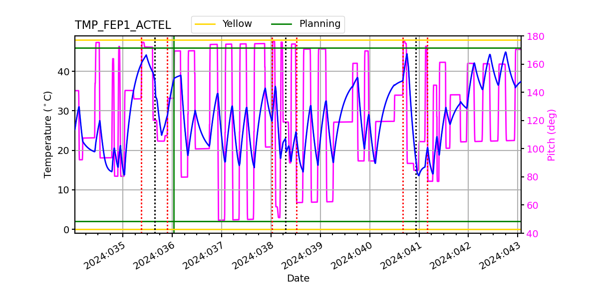 FEP1 ACTEL IMAGE