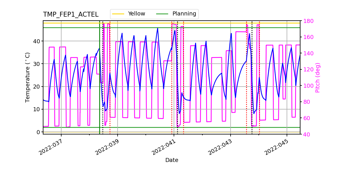 FEP1 ACTEL IMAGE