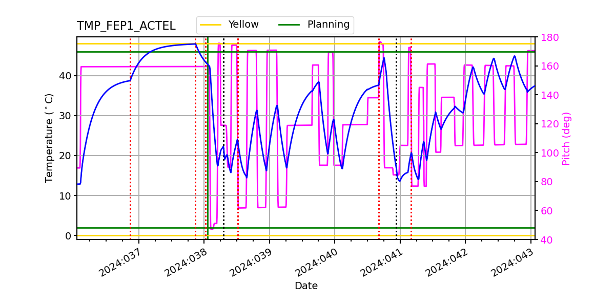 FEP1 ACTEL IMAGE