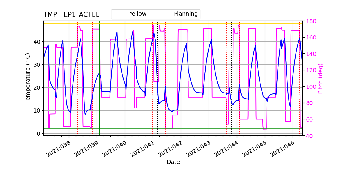 FEP1 ACTEL IMAGE