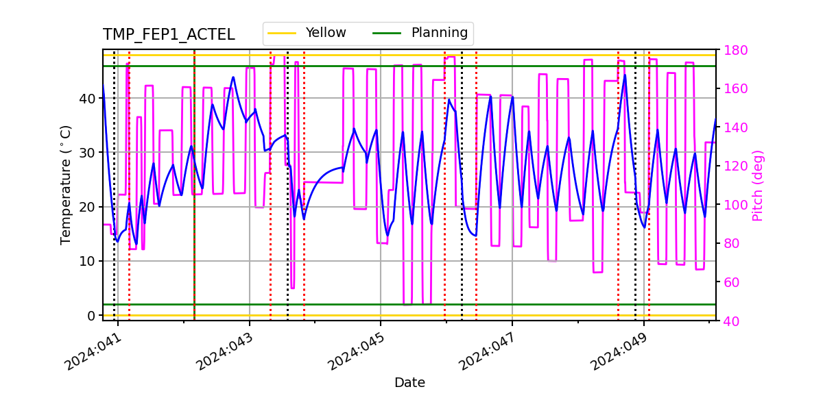 FEP1 ACTEL IMAGE