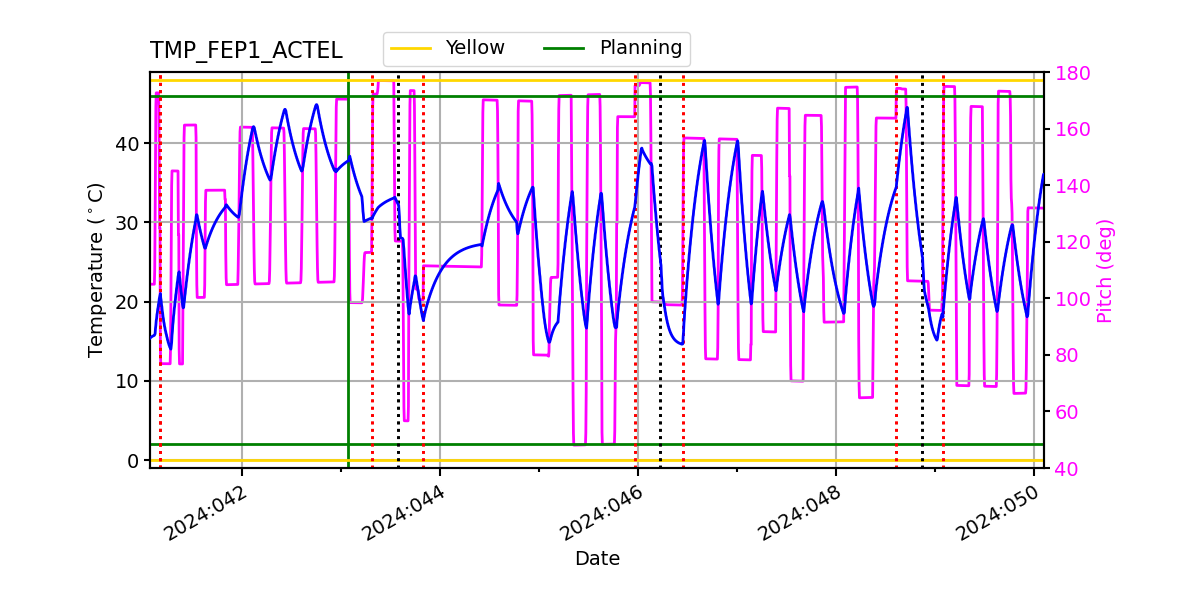 FEP1 ACTEL IMAGE