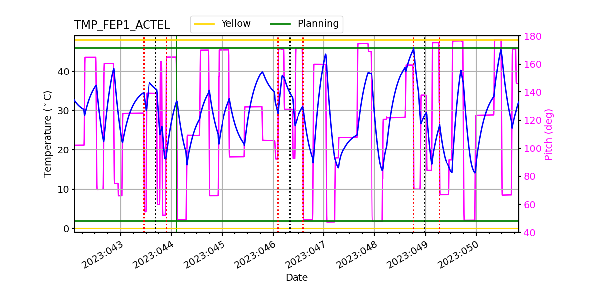 FEP1 ACTEL IMAGE