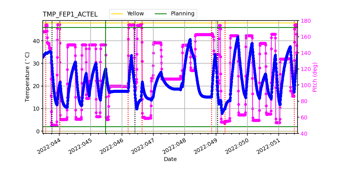 FEP1 ACTEL IMAGE