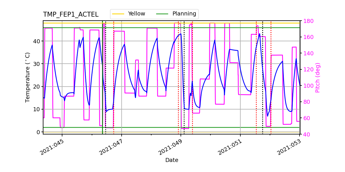 FEP1 ACTEL IMAGE