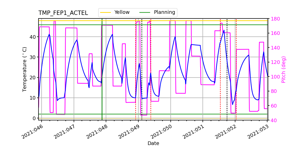 FEP1 ACTEL IMAGE