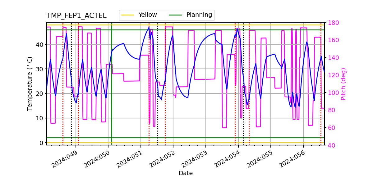 FEP1 ACTEL IMAGE