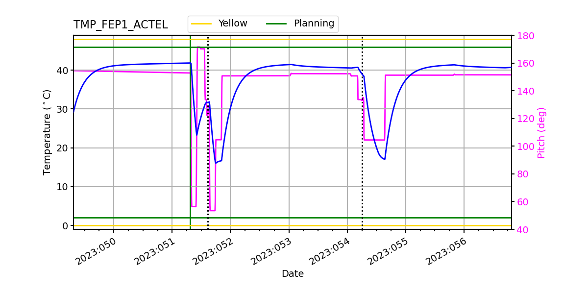 FEP1 ACTEL IMAGE